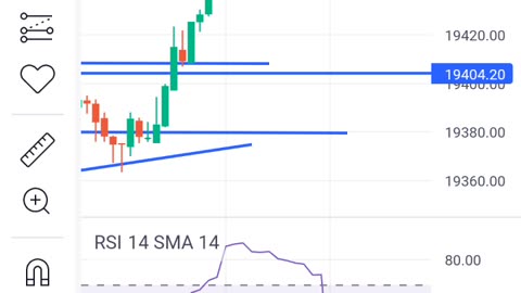 Trading Nifty 16 nov 19650 call profit 650 rupees