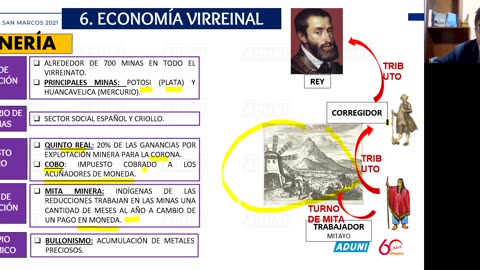 SEMESTRAL ADUNI 2021 | Semana 10 | Historia | Geografía