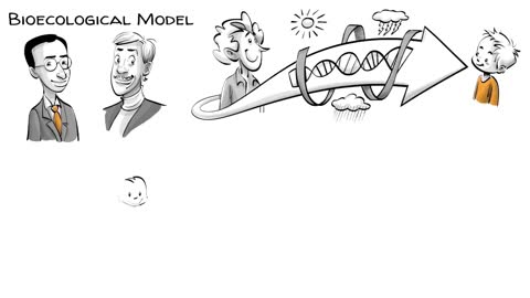 Bronfenbrenner's Ecological Systems- 5 Forces Impacting Our Lives