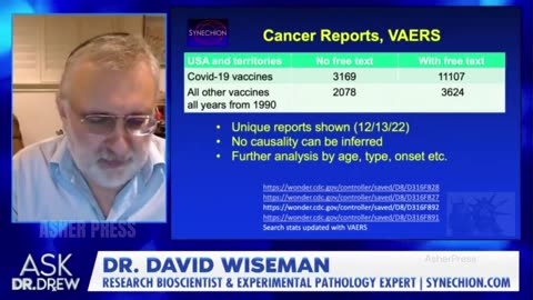 EXPLOSION in Cancers Potentially Caused by COVID Shots- Ex J&J Scientist -Dr. David Wiseman