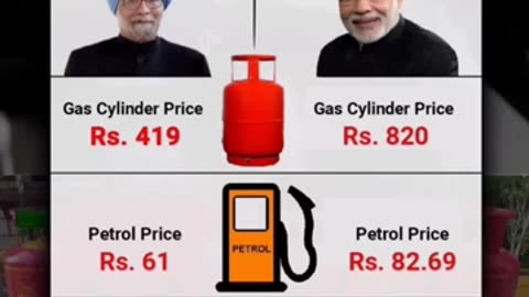 UPA vs NDA Price rate of petrol diesels and gas #manmohansingh #modi #ytshorts #shortsfeed #viral