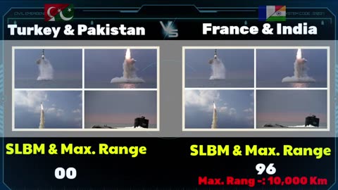 France and India vs Turkiye and Pakistan Military Power Comparison 2023 | world military power