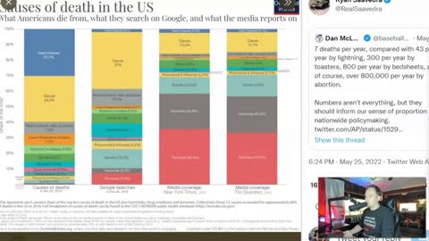 Mind Manipulation: Is the Media So Focused on Gun Violence vs. What's Actually Killing People?