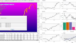 CURRENCIES PORTFOLIO TRADING ROBOT - MARKET NEUTRAL LOW RISK STRATEGY