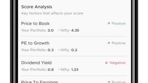 How to analyze your portfolio on IIFL Markets App