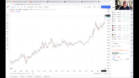 Yen Carry Trade Keeping Risk Assets Afloat for Now.