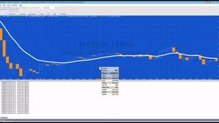 EasyLanguage Tutorial 196 | Scope in methods (plus convert a function to a method) | Part 1