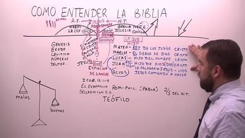 Como Entender La Biblia