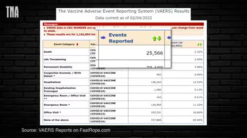 1,048,206 Vaccine Deaths In US