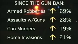 'Gun Control - Sandy Hook Hoax - Disarm the American Public' - 2012