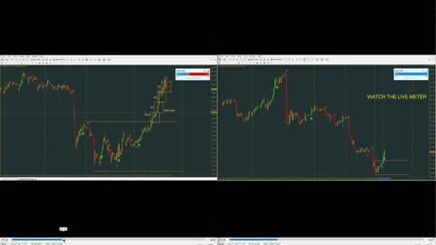 Trade Confirmed Indicator on XAUUSD H4 and M15 Charts