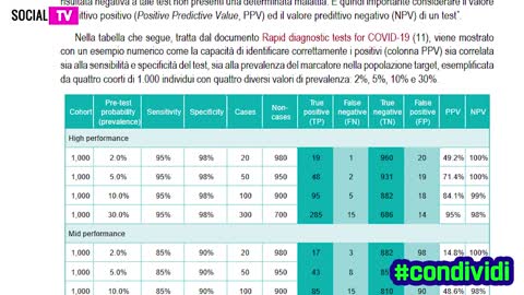 Sapete chi ha distrutto tutta l'attendibilità dei tamponi? SocialTv Network