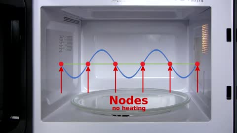 How a Microwave Oven Works