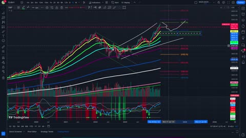 Crypto Is Pumping!! How About Traditional Markets_ $SPY, $DJI & $ES1! Lets Take A Look!