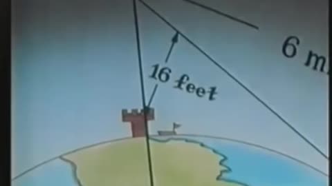 No Curvature on the Flat Earth