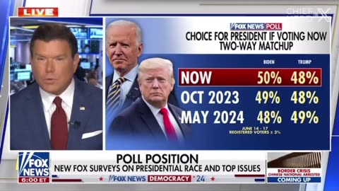 Faux News Announces Biden is Ahead in Polls 🤣 Bullshit?