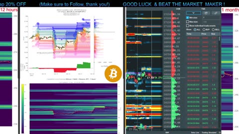 Liqudations / BID & ASK (Perfect for Scalping & Swing Trading)