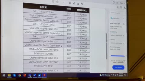 AZ AUDIT HEARING: Doug Logan Lays Out Duplicate Ballot Discrepancies