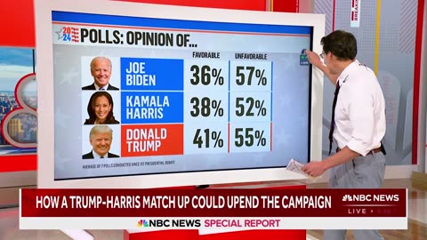 Kornacki breaks down how a Trump-Harris matchup would change the 2024 race