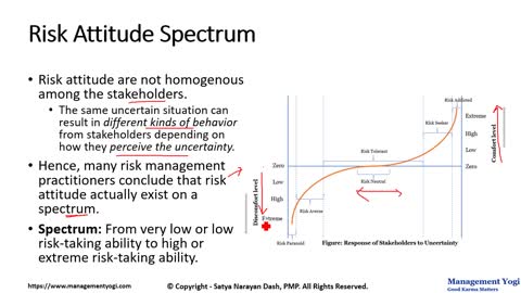 MANAGEMENT YOGI: Risk Attitude and Risk Attitude Spectrum