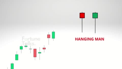 Hanging Man Candlestick Pattern _ Bearish Reversal Patterns _ Hanging Man pattern