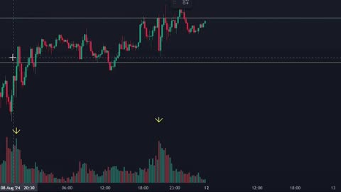 Kế hoạch cho vàng xauusd keyvolume #trading #trader #bitcoin #crypto #hoctradevebo #keyvol