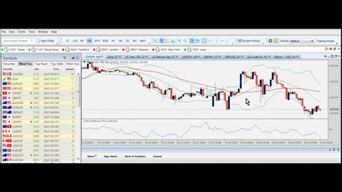 CHFJPY marketwatch Friday market Ticktrader FXOpen