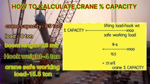 Crane % Capacity