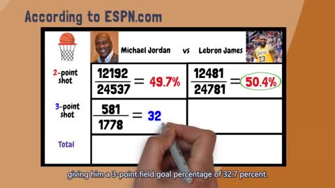 [Quick guide] Simpson’s paradox: Who is the GOAT? Michael Jordan or Lebron? (Part 1)