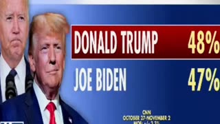 New Poll shows Donald Trump beating Joe Biden