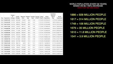 This world is a 100% deception - Setting Our History on Fire