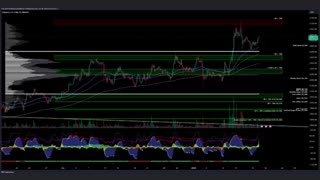 $ETH / #Ethereum - Trade Setups Update 🔘 ETH broke above the value area high