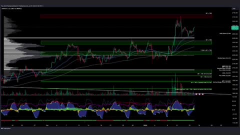 $ETH / #Ethereum - Trade Setups Update 🔘 ETH broke above the value area high