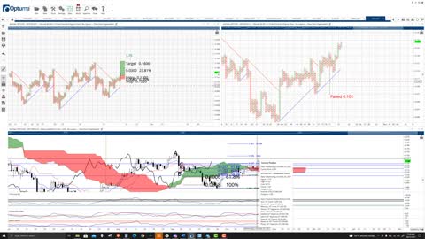 VeChain (VET) Cryptocurrency Price Prediction, Forecast, and Technical Analysis - Oct 21st, 2021