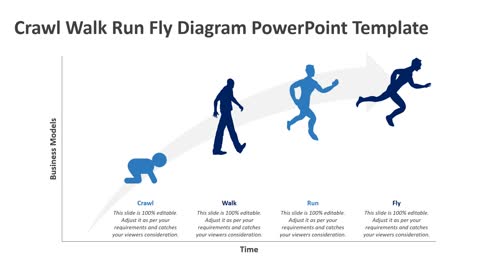 Crawl, Walk, Run and Fly Diagram PowerPoint Template