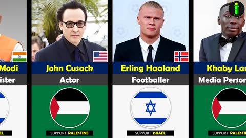 Famous people who support Israel or Palestine