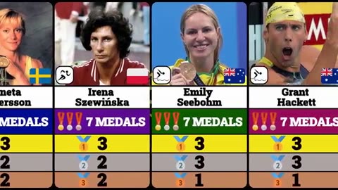 Athletes with the Most Olympic Medals | Summer Olympic Games 🏅🌞