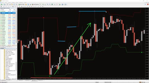 INDICATORSFX - Forex Signals Indicator for MT4 - OVERVIEW