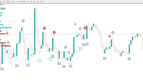 FOREX PATTERN RECOGNITION INDICATOR