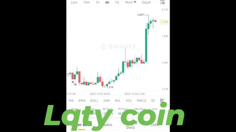 lqty coin BTC coin Etherum coin Cryptocurrency cryptonews song Rubbani bnb coin short video reel #lqty