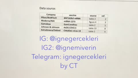 CVD IGNELERI GERCEKTE NE KADAR ETKILI ? RELATIF RISK YALANI VE DATA MANIPULASYONU