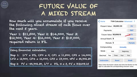 Time Value of Money_ Use of Financial Calculator