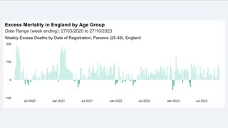 Excess deaths in 2023