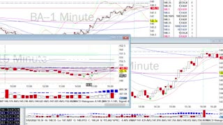 Day Trade Recap - 05.02.22 $BA