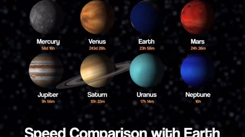 Rotation Period Of Planets from Our Solar System