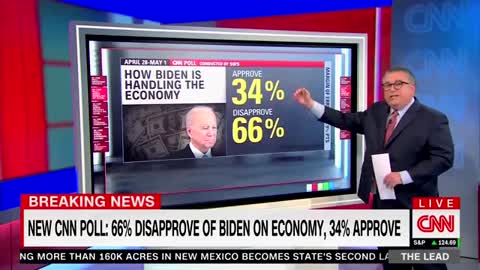 CNN reports that 66% of American's disapprove Biden's handling of the economy
