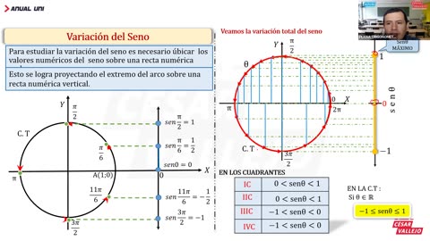 ANUAL VALLEJO 2023 | REFORZAMIENTO 06 | TRIGONOMETRÍA TEORÍA