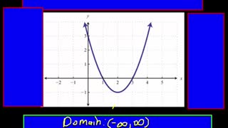 Domain and Range