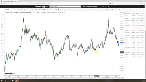 Итоги недели 19.05.2022. Путин - «новый ковид»? Курс доллара и нефть