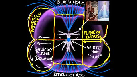 Physics Of Consciousness - Everything Overview